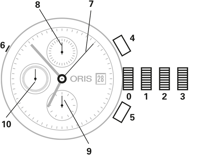 Comment régler un chronographe et comment arrêter l