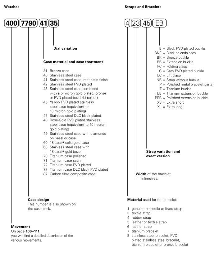 Reference Numbers.png